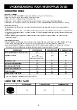 Preview for 9 page of LG C156XFA Owner'S Manual & Cooking Manual