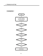 Preview for 47 page of LG C2100 Service Manual