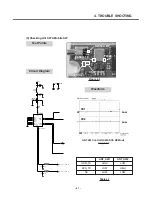 Preview for 50 page of LG C2100 Service Manual