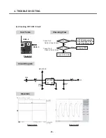 Preview for 57 page of LG C2100 Service Manual