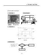 Preview for 60 page of LG C2100 Service Manual