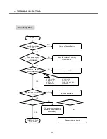 Preview for 63 page of LG C2100 Service Manual