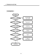 Preview for 65 page of LG C2100 Service Manual