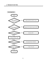 Preview for 69 page of LG C2100 Service Manual