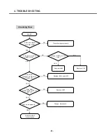 Preview for 87 page of LG C2100 Service Manual