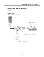 Preview for 88 page of LG C2100 Service Manual