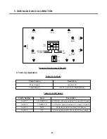 Preview for 95 page of LG C2100 Service Manual