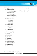 Preview for 147 page of LG C2200 User Manual