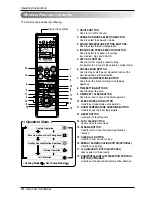 Preview for 10 page of LG C24AWU Owner'S Manual