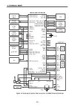 Предварительный просмотр 21 страницы LG C3100 Service Manual