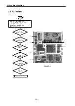 Предварительный просмотр 37 страницы LG C3100 Service Manual