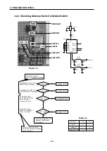 Предварительный просмотр 41 страницы LG C3100 Service Manual