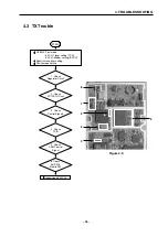 Предварительный просмотр 44 страницы LG C3100 Service Manual