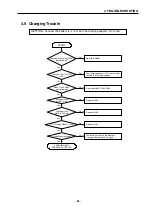 Предварительный просмотр 54 страницы LG C3100 Service Manual