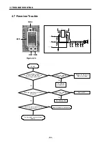 Предварительный просмотр 57 страницы LG C3100 Service Manual