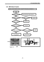 Предварительный просмотр 64 страницы LG C3100 Service Manual