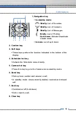 Preview for 192 page of LG C3310 User Manual