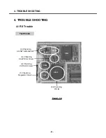 Preview for 51 page of LG C3380 Service Manual