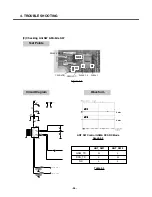 Preview for 55 page of LG C3380 Service Manual