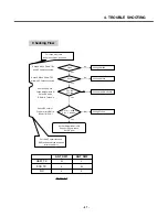 Preview for 56 page of LG C3380 Service Manual