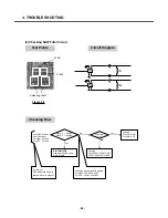 Preview for 57 page of LG C3380 Service Manual