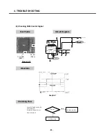 Preview for 65 page of LG C3380 Service Manual