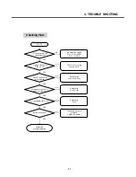 Preview for 70 page of LG C3380 Service Manual