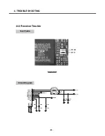 Preview for 85 page of LG C3380 Service Manual