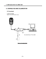 Preview for 99 page of LG C3380 Service Manual