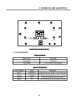 Preview for 106 page of LG C3380 Service Manual