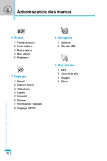 Preview for 131 page of LG C3400 User Manual