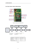 Preview for 11 page of LG C3600 Service Manual