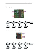 Preview for 20 page of LG C3600 Service Manual