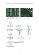 Preview for 21 page of LG C3600 Service Manual