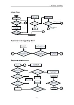 Preview for 26 page of LG C3600 Service Manual