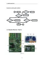 Preview for 27 page of LG C3600 Service Manual