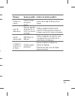 Preview for 135 page of LG C550 User Manual