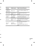 Preview for 265 page of LG C550 User Manual