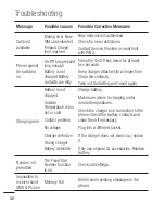 Preview for 94 page of LG C660R User Manual