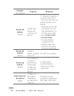 Preview for 358 page of LG C729 User Manual