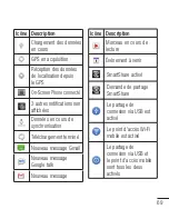 Preview for 185 page of LG C800G User Manual