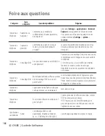 Предварительный просмотр 202 страницы LG C900 User Manual