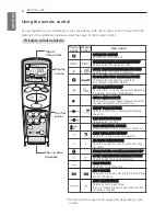 Preview for 8 page of LG CA09AWR Owner'S Manual