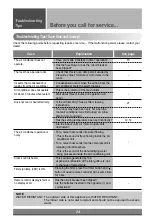 Предварительный просмотр 24 страницы LG Cassette Multi Type Air Conditioner Owner'S Manual