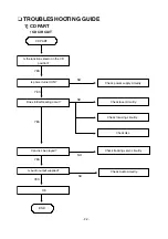 Предварительный просмотр 7 страницы LG CD-372A Service Manual