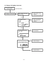 Предварительный просмотр 8 страницы LG CD-372A Service Manual