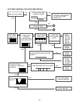 Preview for 9 page of LG CD-372A Service Manual