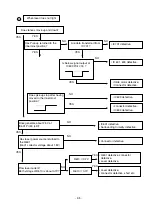 Предварительный просмотр 10 страницы LG CD-372A Service Manual