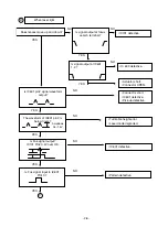 Предварительный просмотр 11 страницы LG CD-372A Service Manual