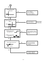 Preview for 12 page of LG CD-372A Service Manual